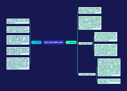 进出口报关期限与流程