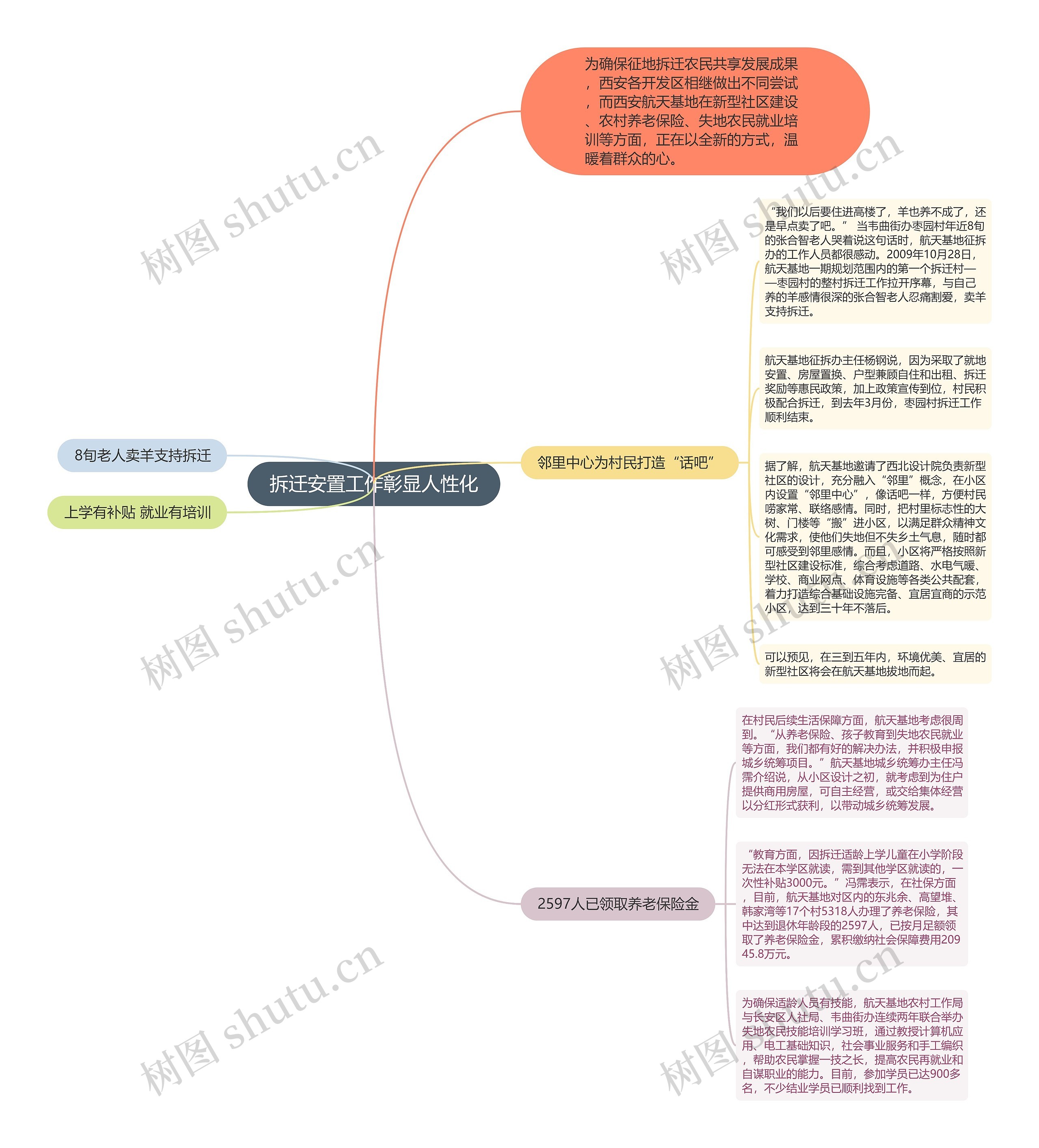 拆迁安置工作彰显人性化