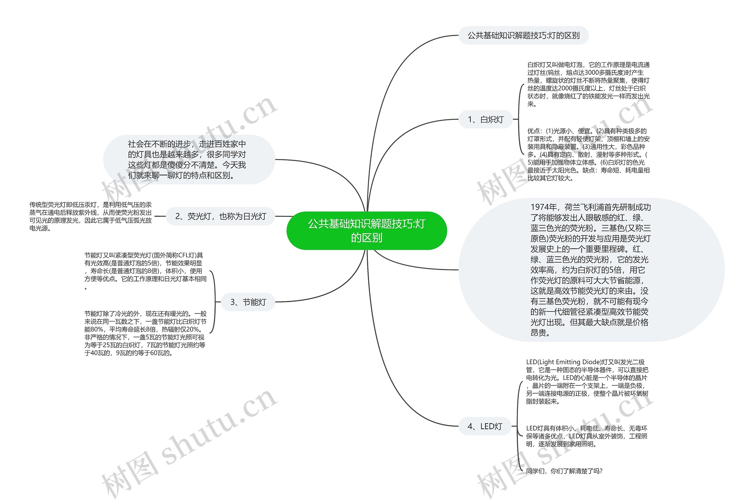 公共基础知识解题技巧:灯的区别