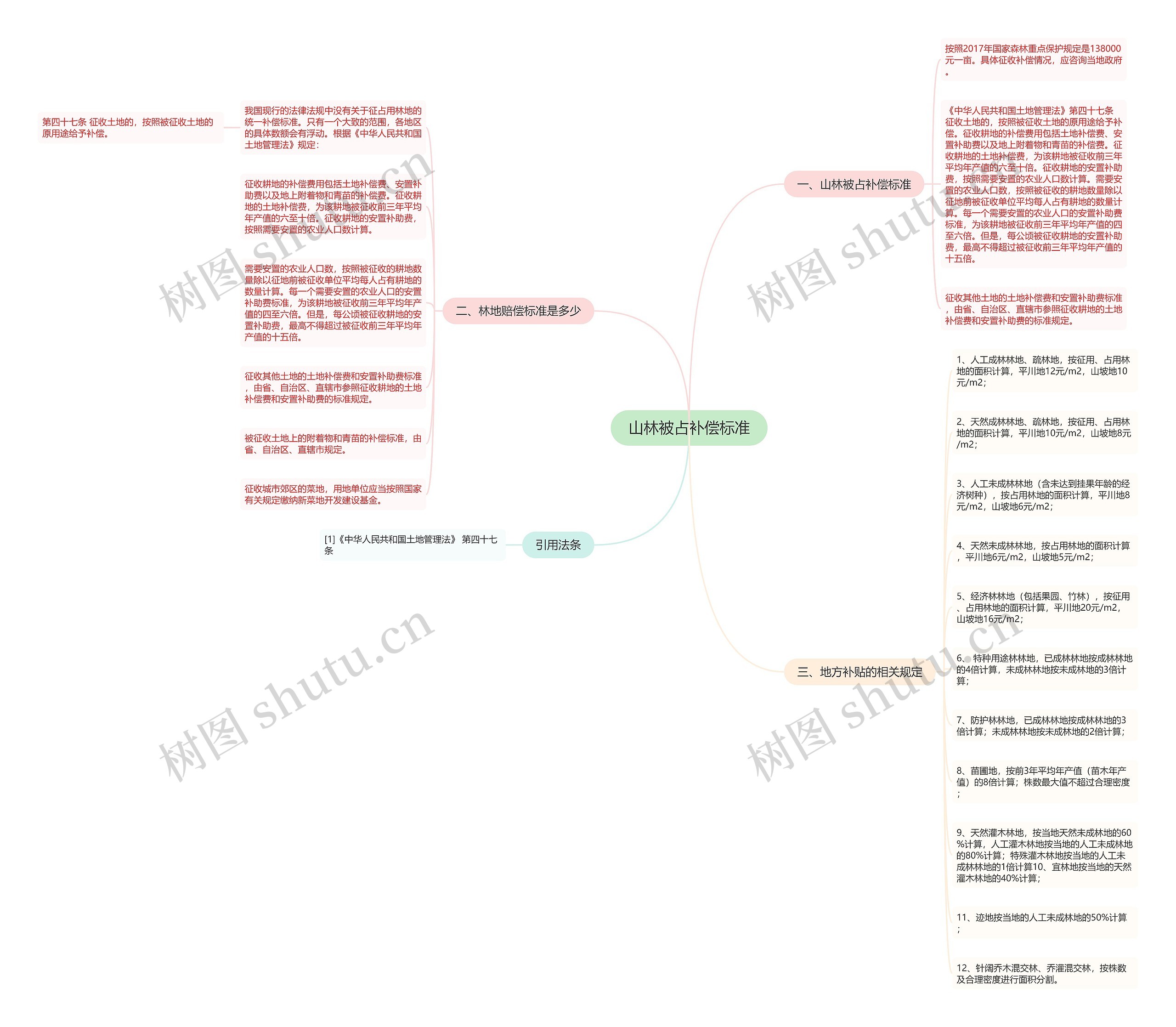 山林被占补偿标准 山林被占补偿标准
