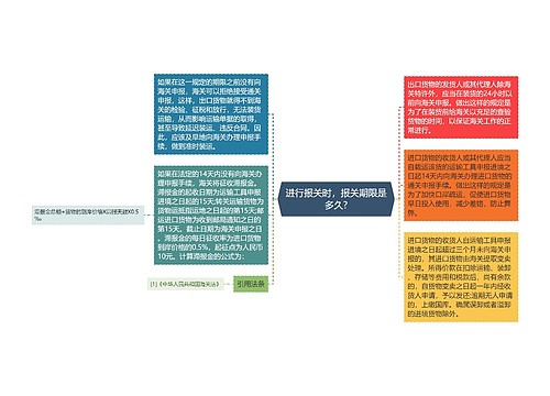 进行报关时，报关期限是多久?