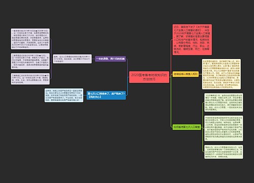 2020国考备考时政知识的方法技巧