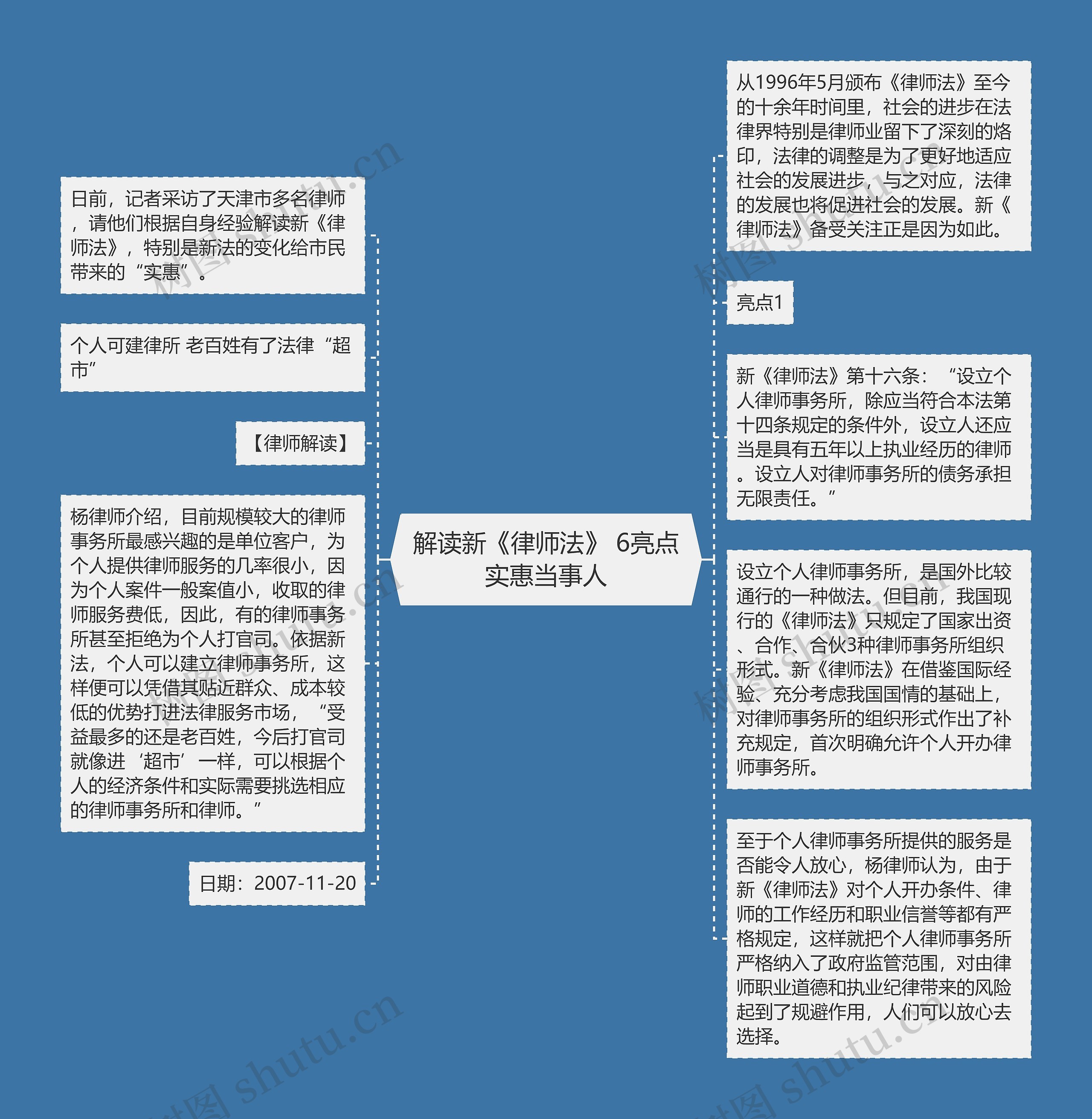 解读新《律师法》 6亮点实惠当事人思维导图