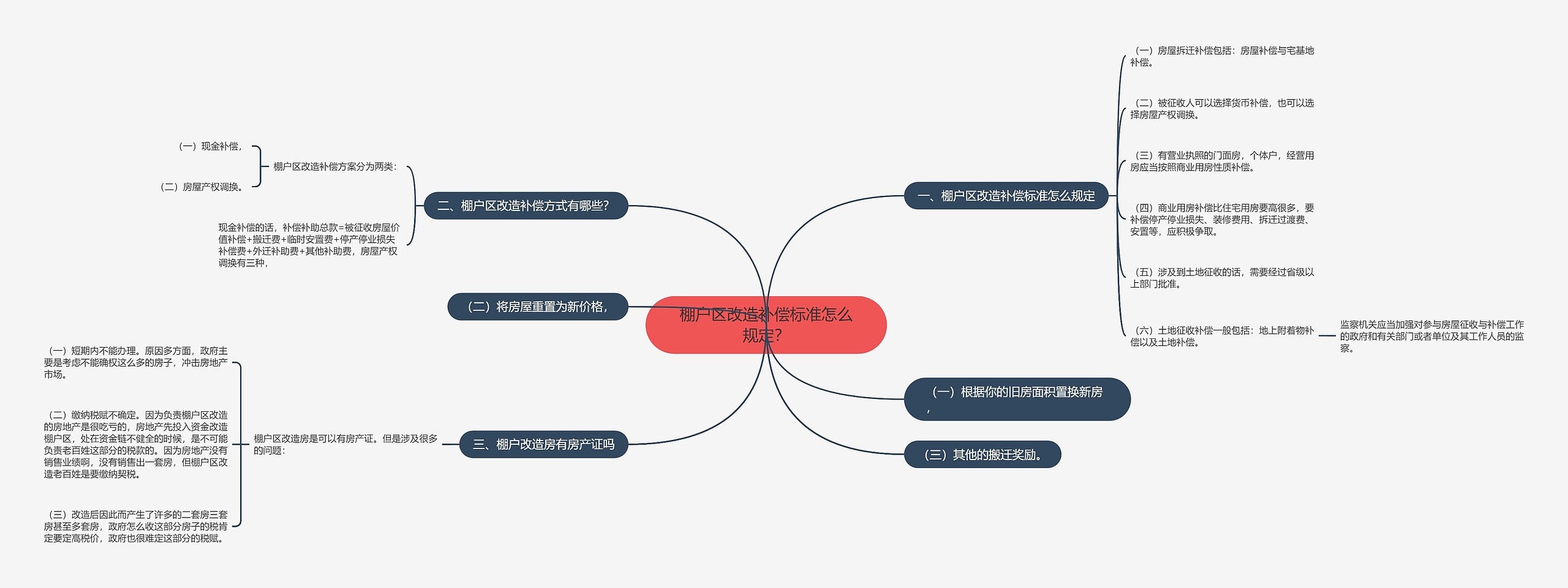 棚户区改造补偿标准怎么规定？