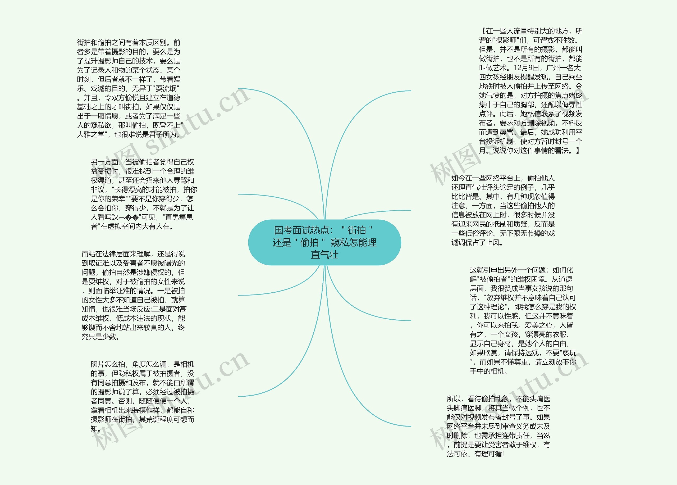 国考面试热点：＂街拍＂还是＂偷拍＂ 窥私怎能理直气壮思维导图