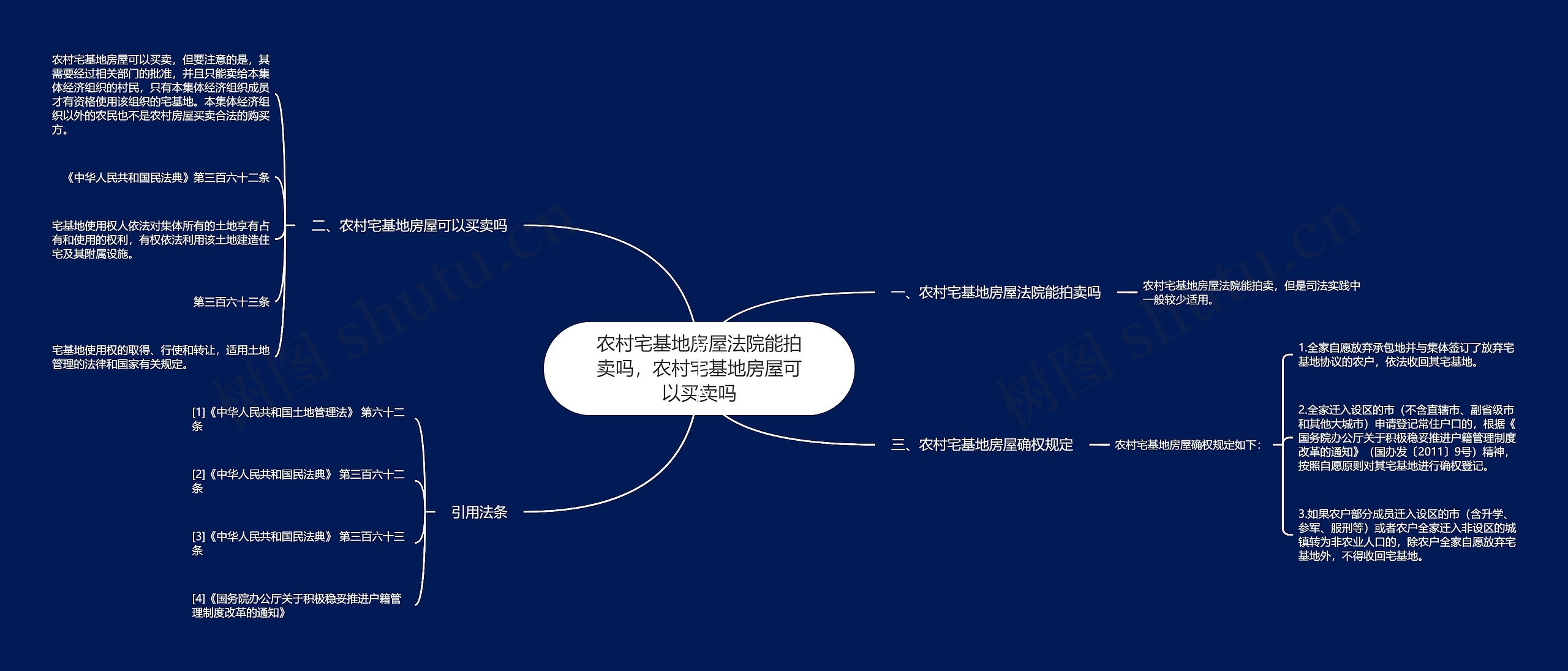 农村宅基地房屋法院能拍卖吗，农村宅基地房屋可以买卖吗