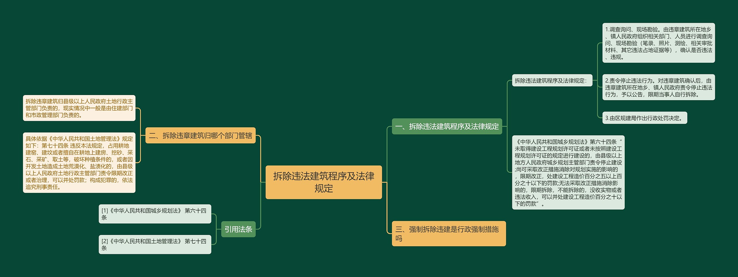 拆除违法建筑程序及法律规定思维导图