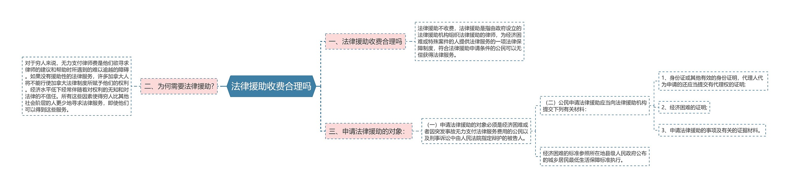 法律援助收费合理吗