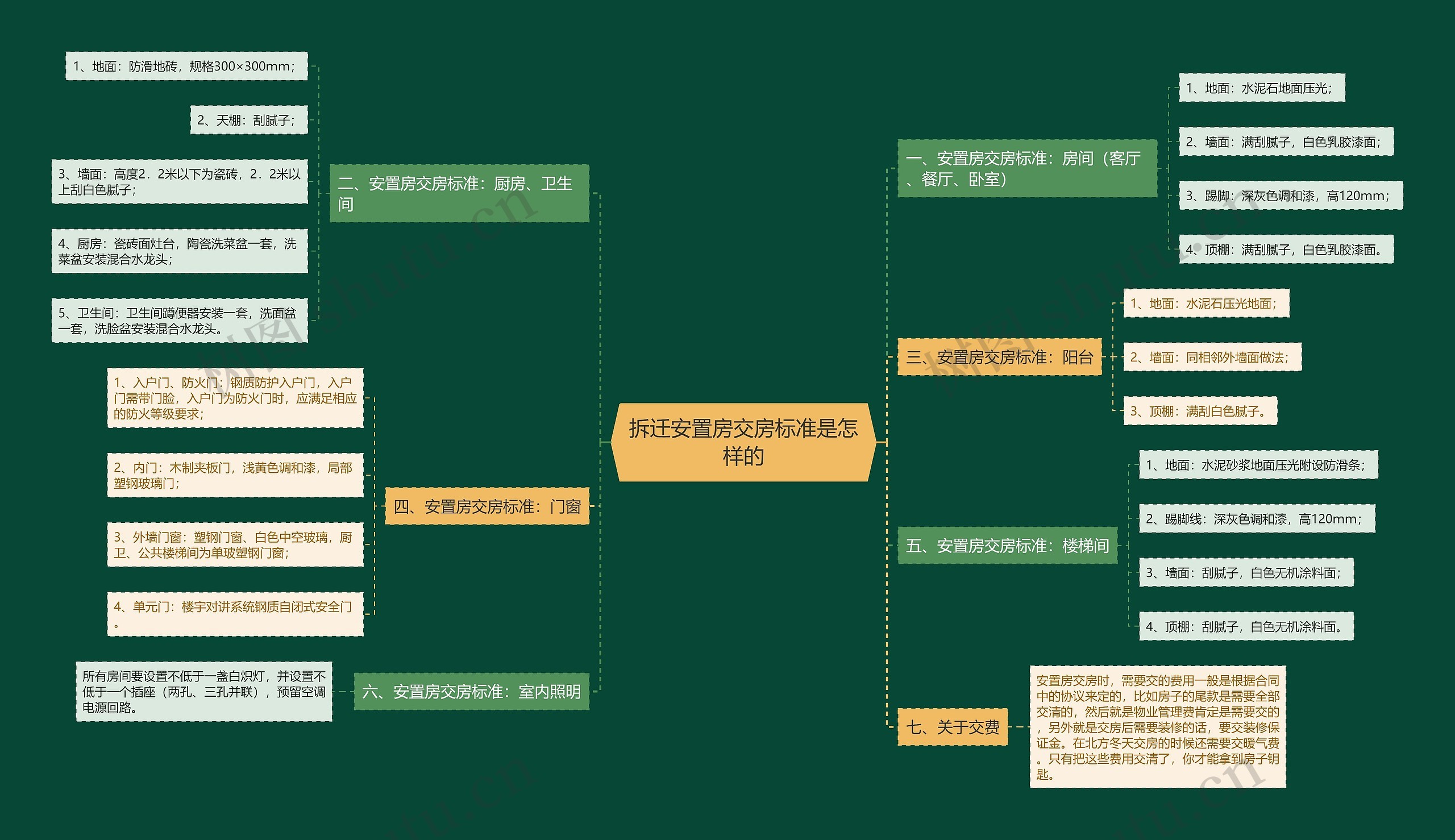 拆迁安置房交房标准是怎样的