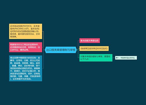 出口报关单据缮制与审核