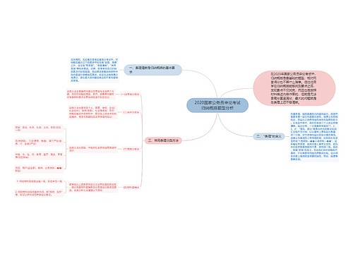 2020国家公务员申论考试归纳概括题型分析