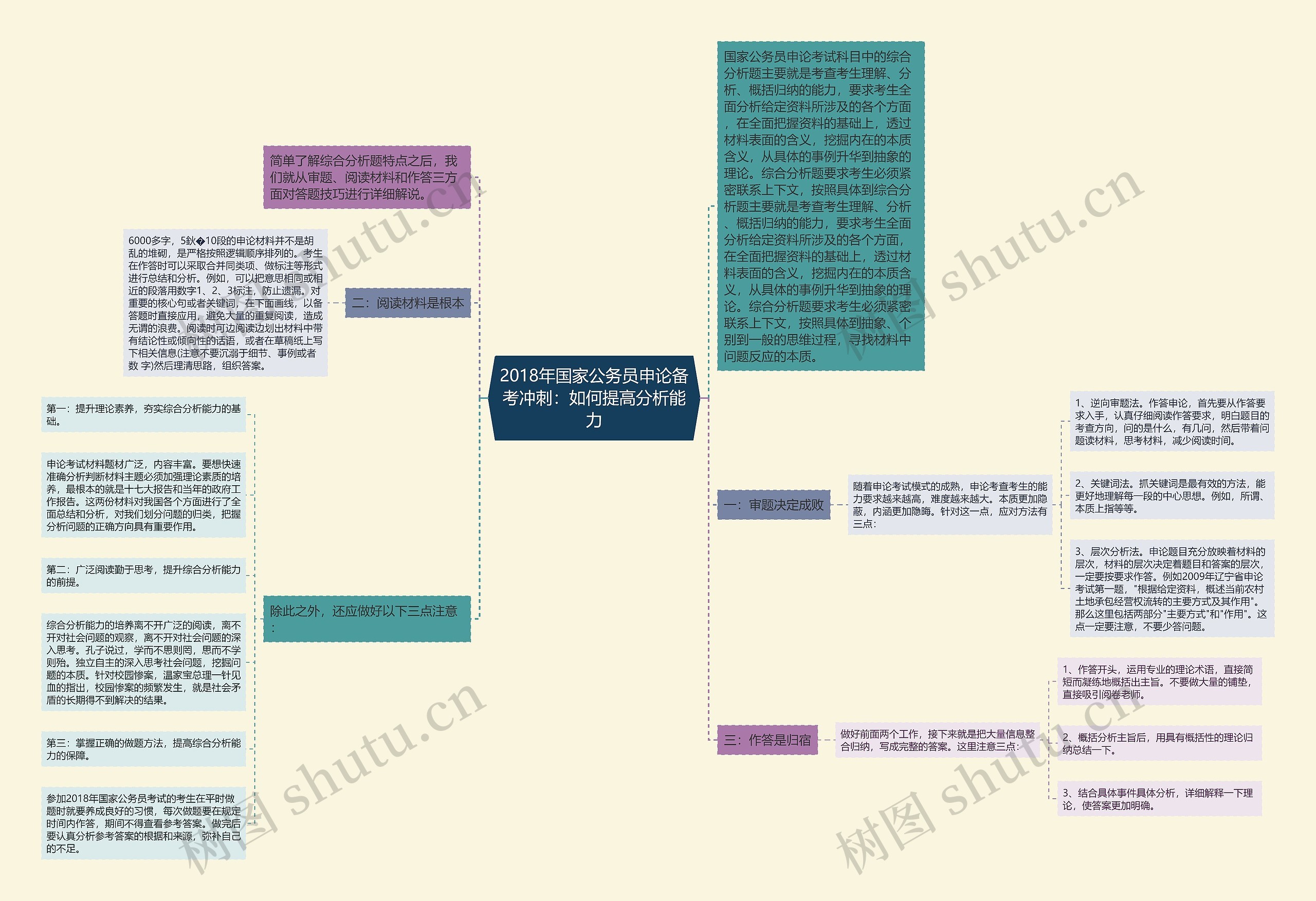 2018年国家公务员申论备考冲刺：如何提高分析能力思维导图