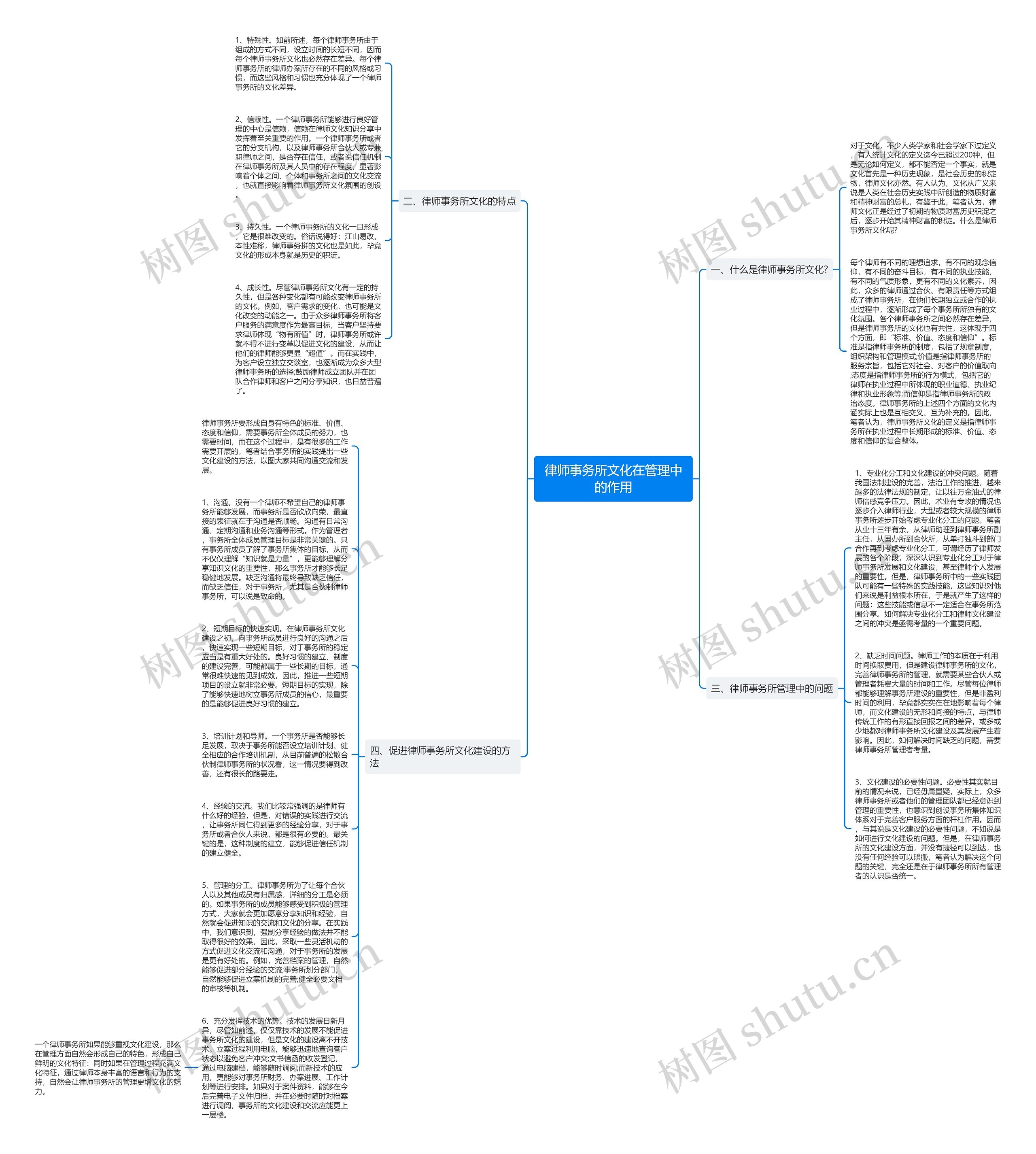 律师事务所文化在管理中的作用思维导图