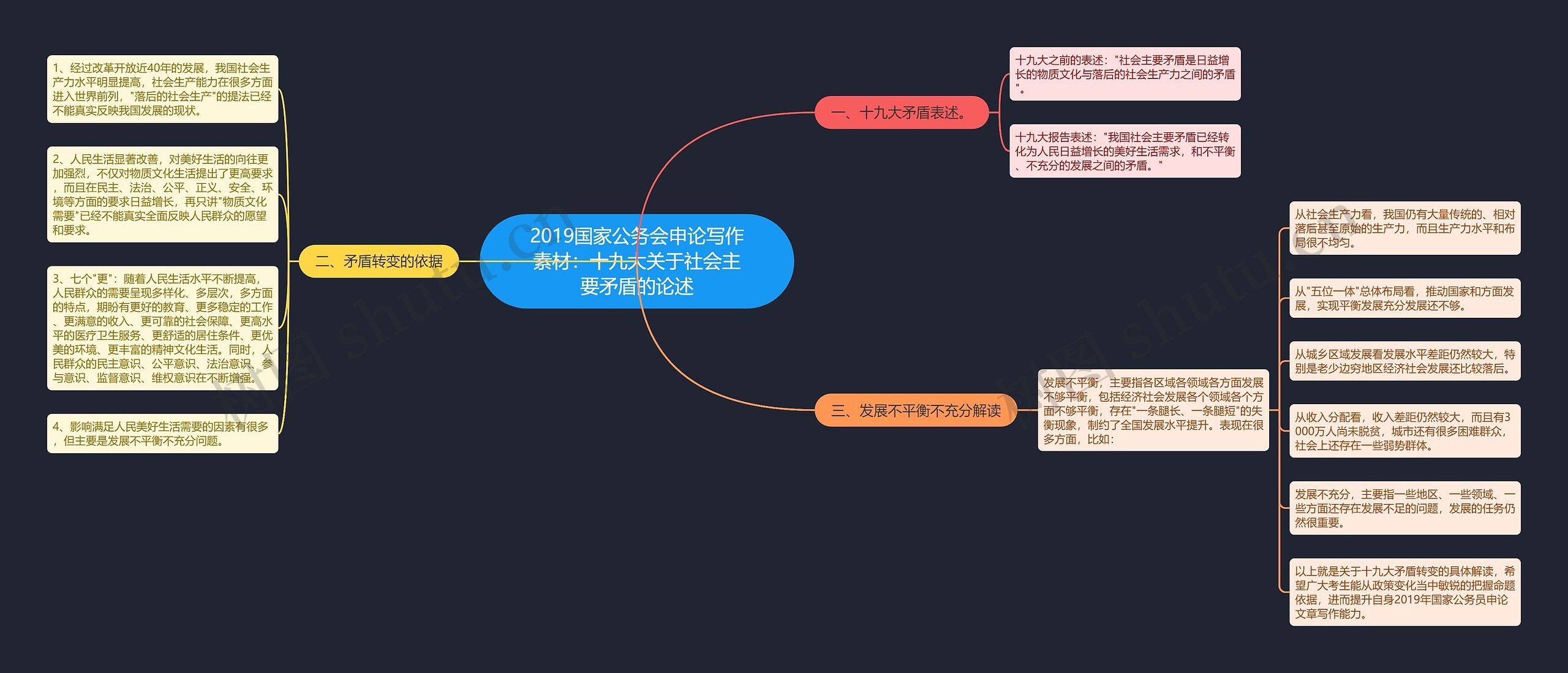 2019国家公务会申论写作素材：十九大关于社会主要矛盾的论述