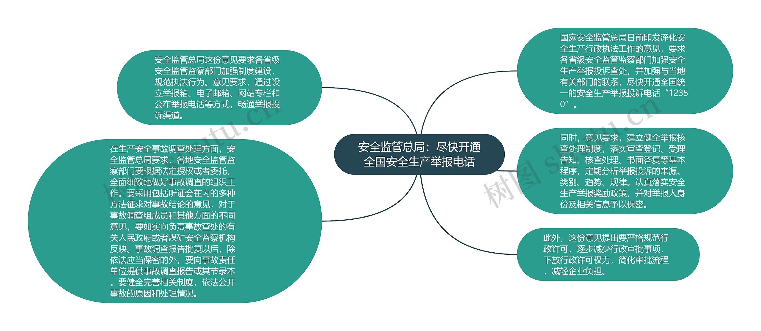 安全监管总局：尽快开通全国安全生产举报电话思维导图