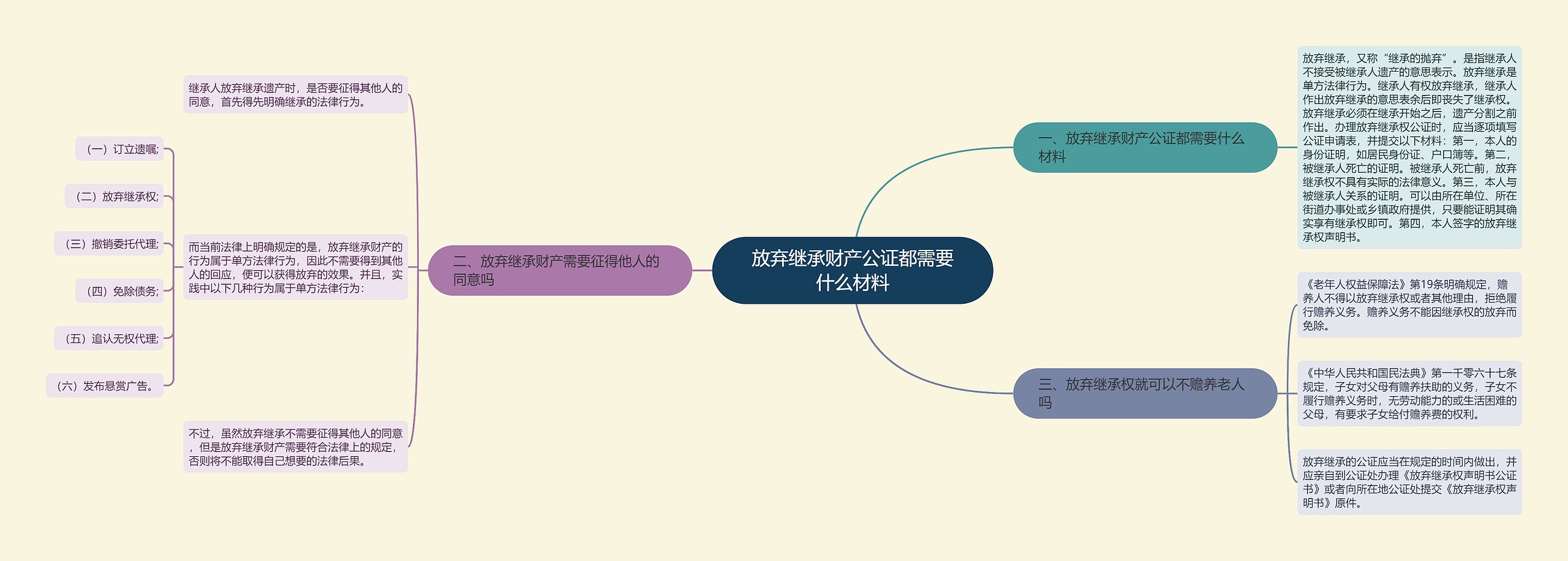 放弃继承财产公证都需要什么材料