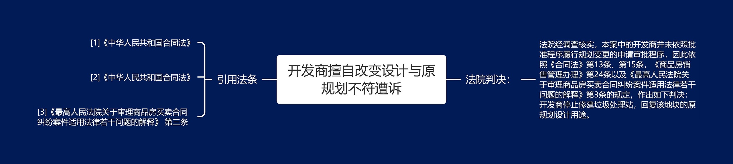 开发商擅自改变设计与原规划不符遭诉