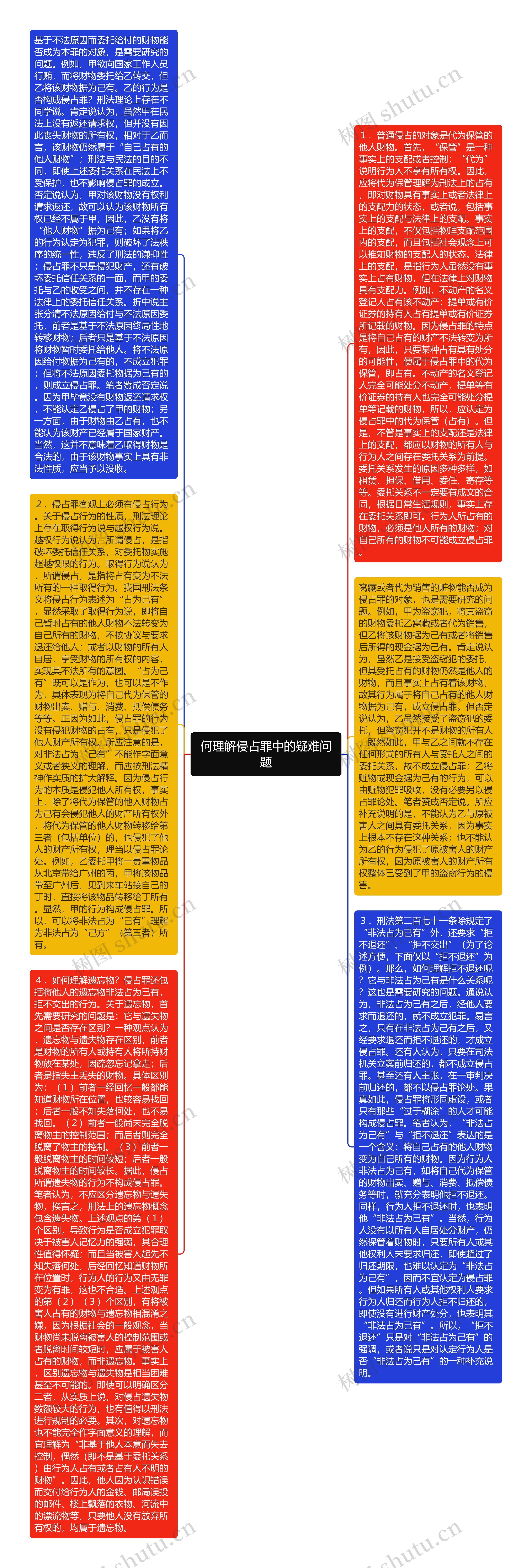 何理解侵占罪中的疑难问题