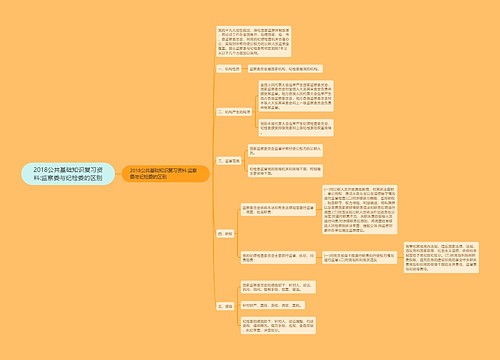 2018公共基础知识复习资料:监察委与纪检委的区别