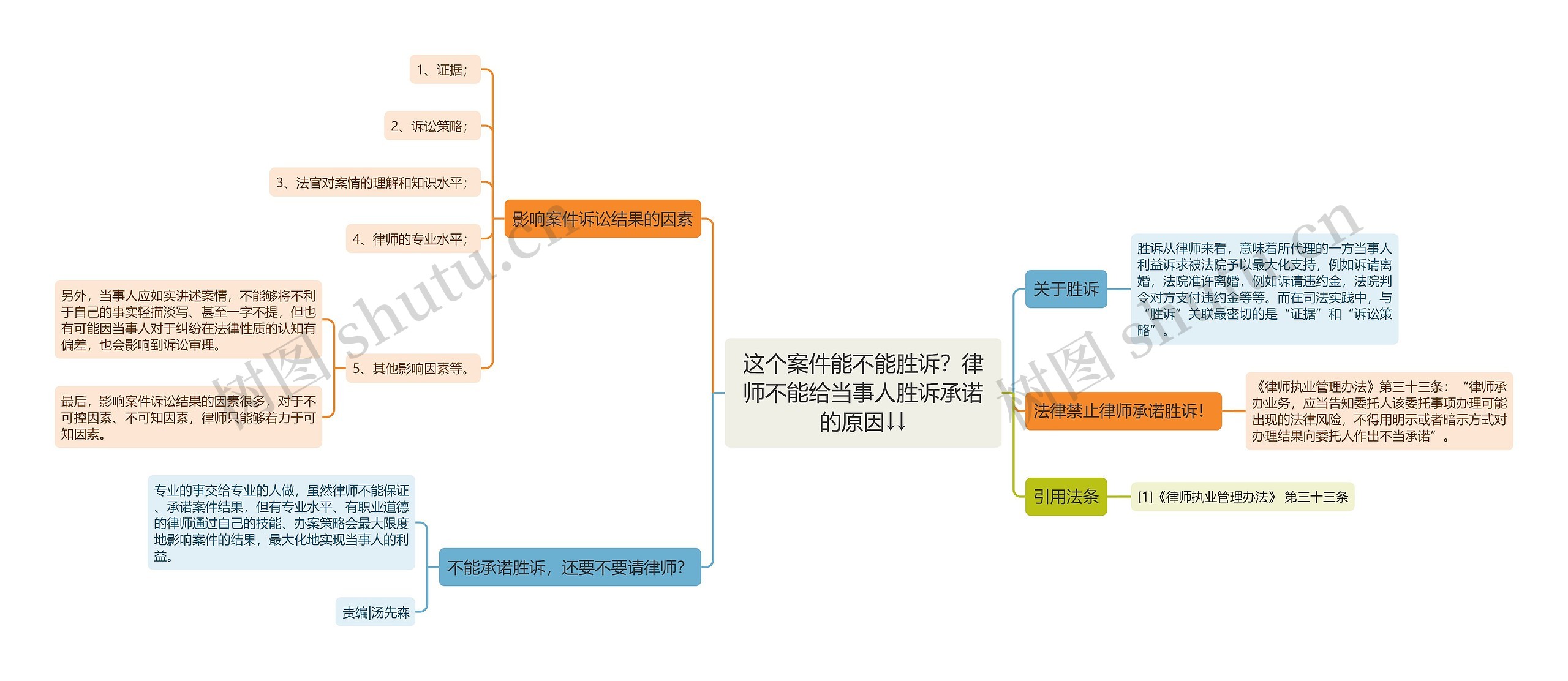 这个案件能不能胜诉？律师不能给当事人胜诉承诺的原因↓↓