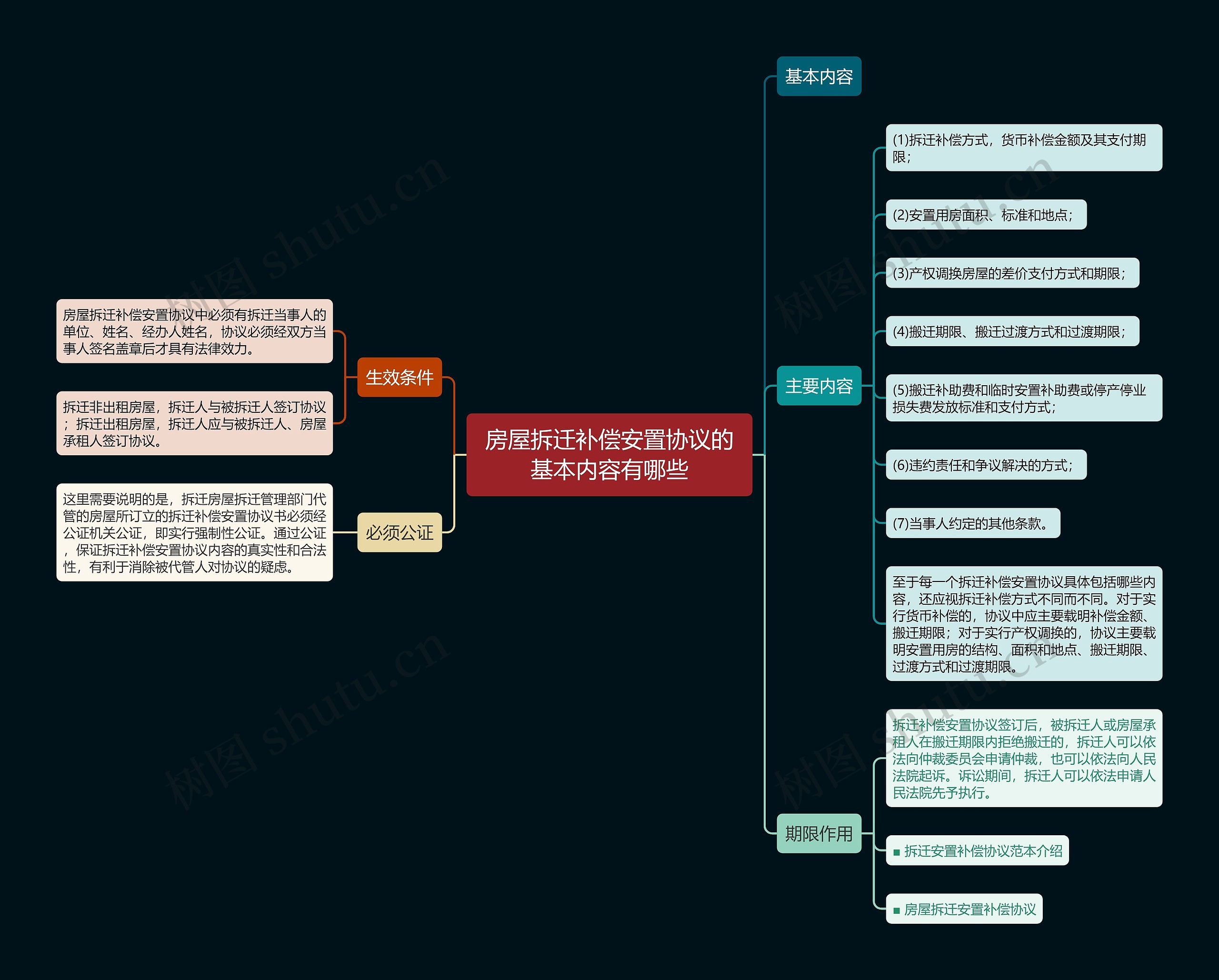 房屋拆迁补偿安置协议的基本内容有哪些 房屋拆迁补偿安置协议的基本内容有哪些