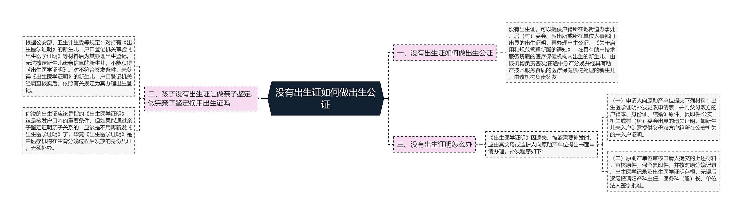 没有出生证如何做出生公证