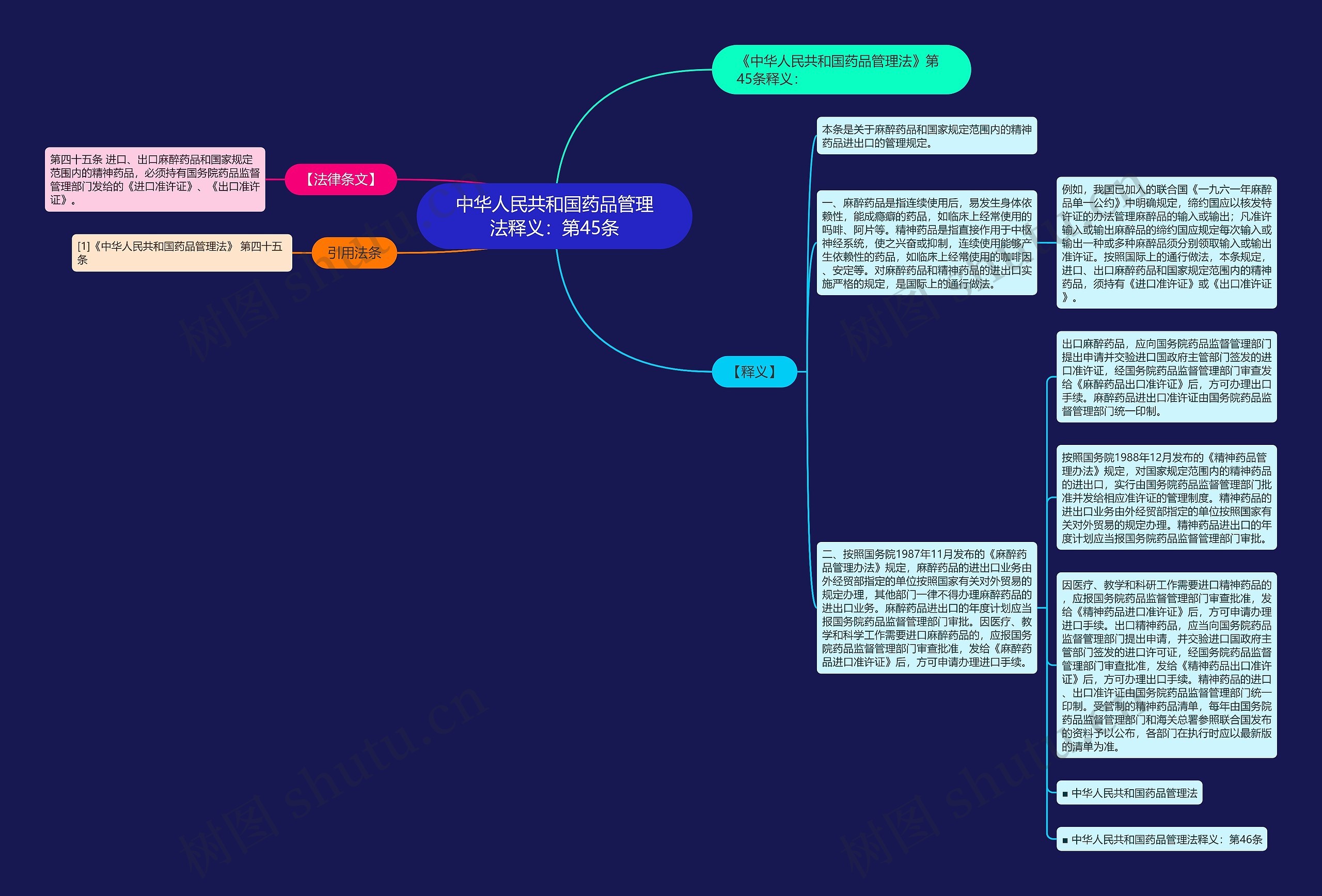 中华人民共和国药品管理法释义:第45条 中华人民共和国药品管理法释义:第45条