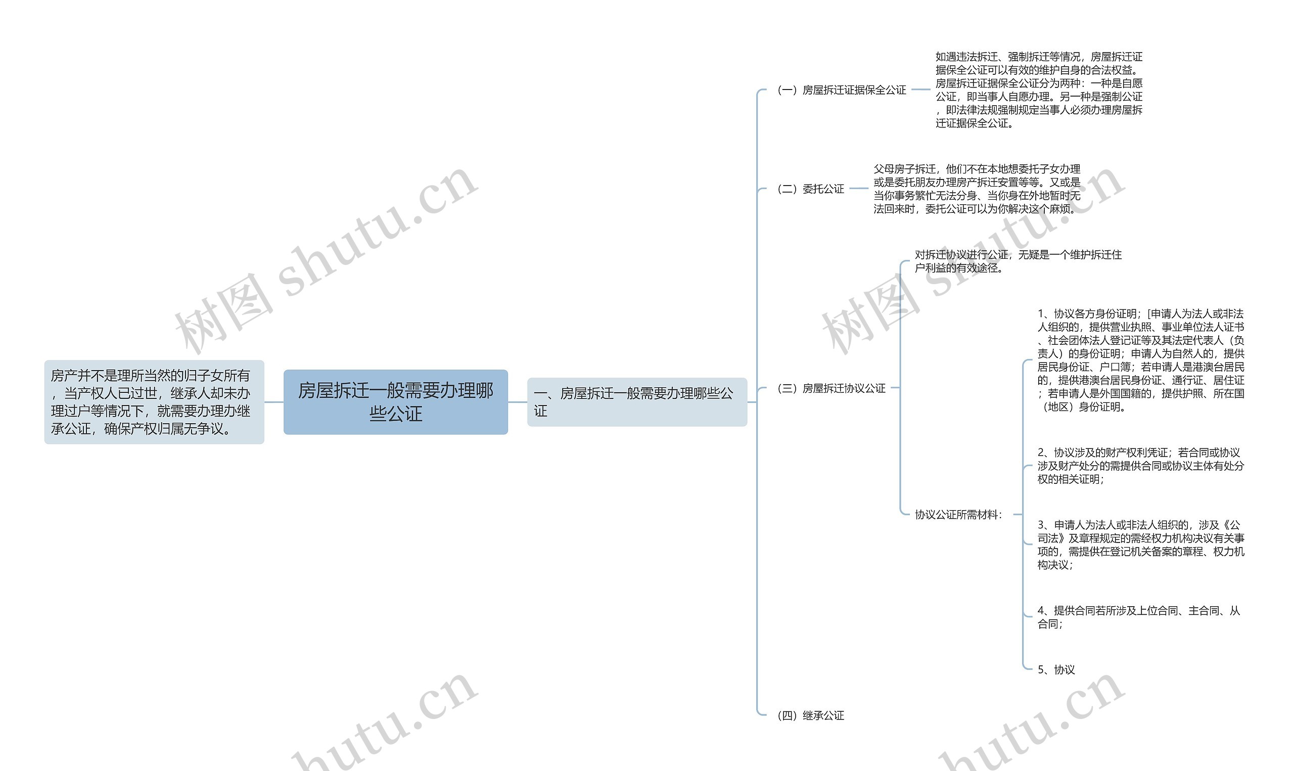 房屋拆迁一般需要办理哪些公证 房屋拆迁一般需要办理哪些公证