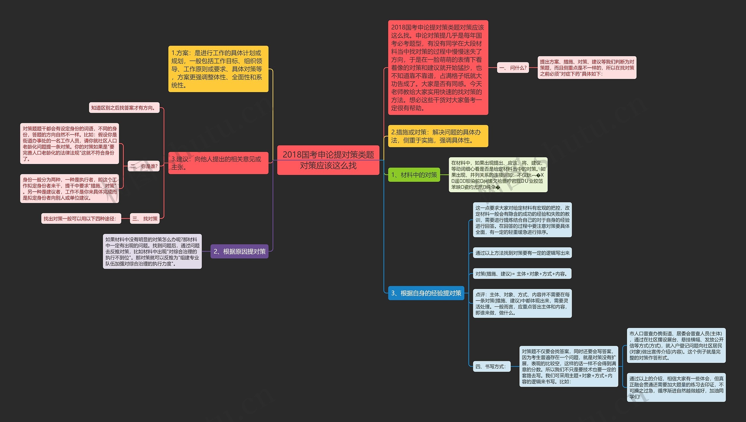 2018国考申论提对策类题对策应该这么找 2018国考申论提对策类题对策应该这么找