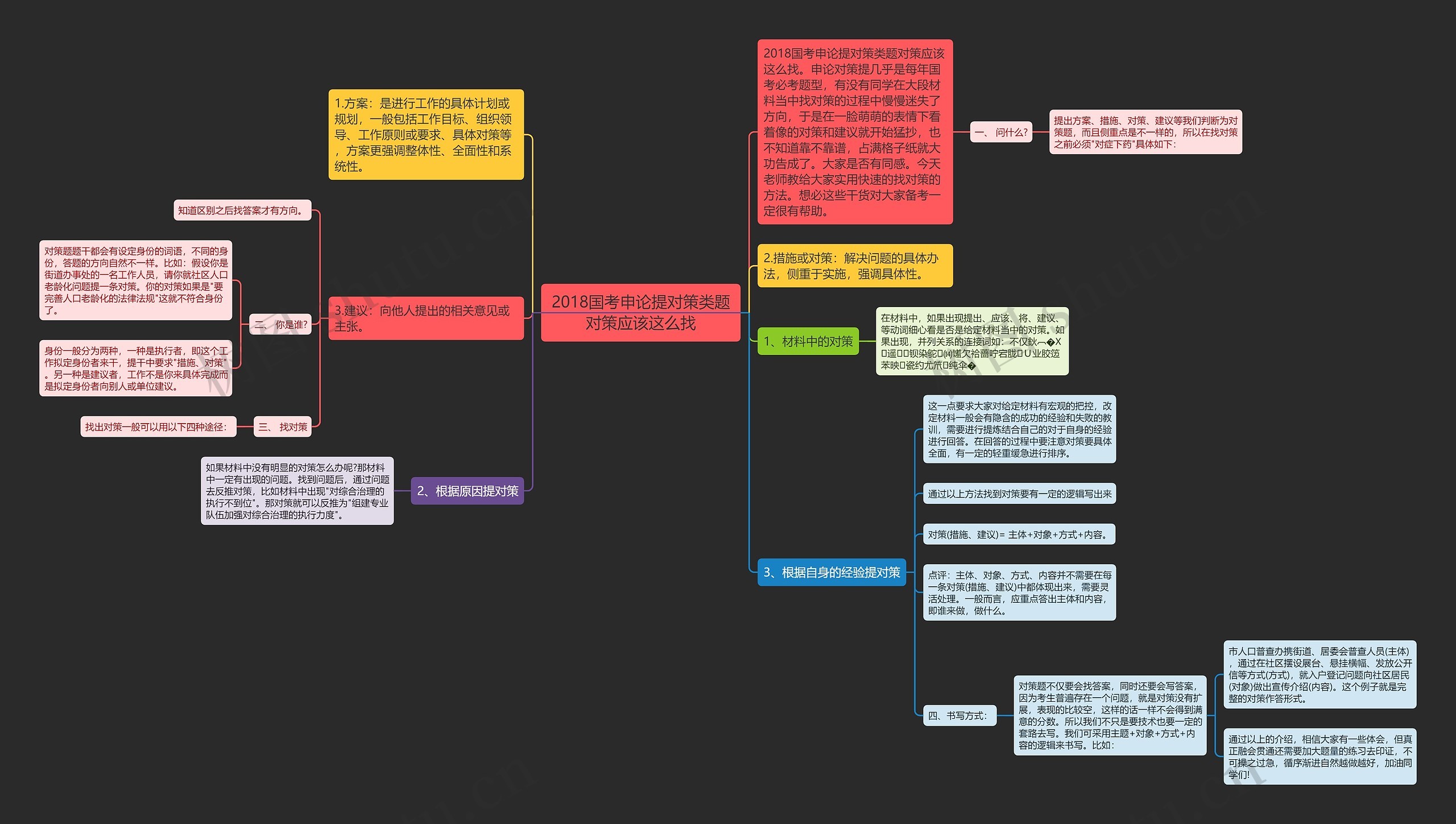 2018国考申论提对策类题对策应该这么找思维导图