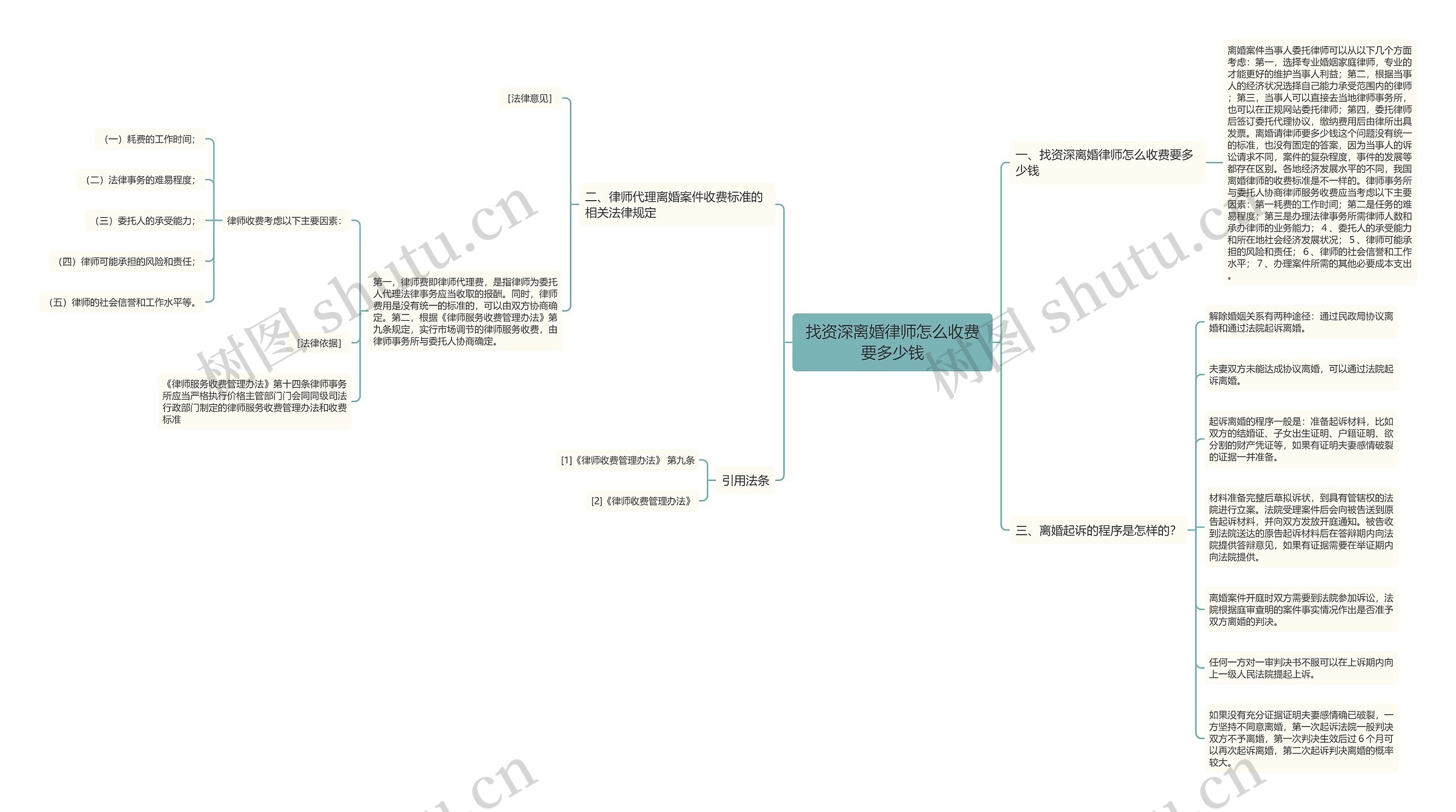 找资深离婚律师怎么收费要多少钱思维导图