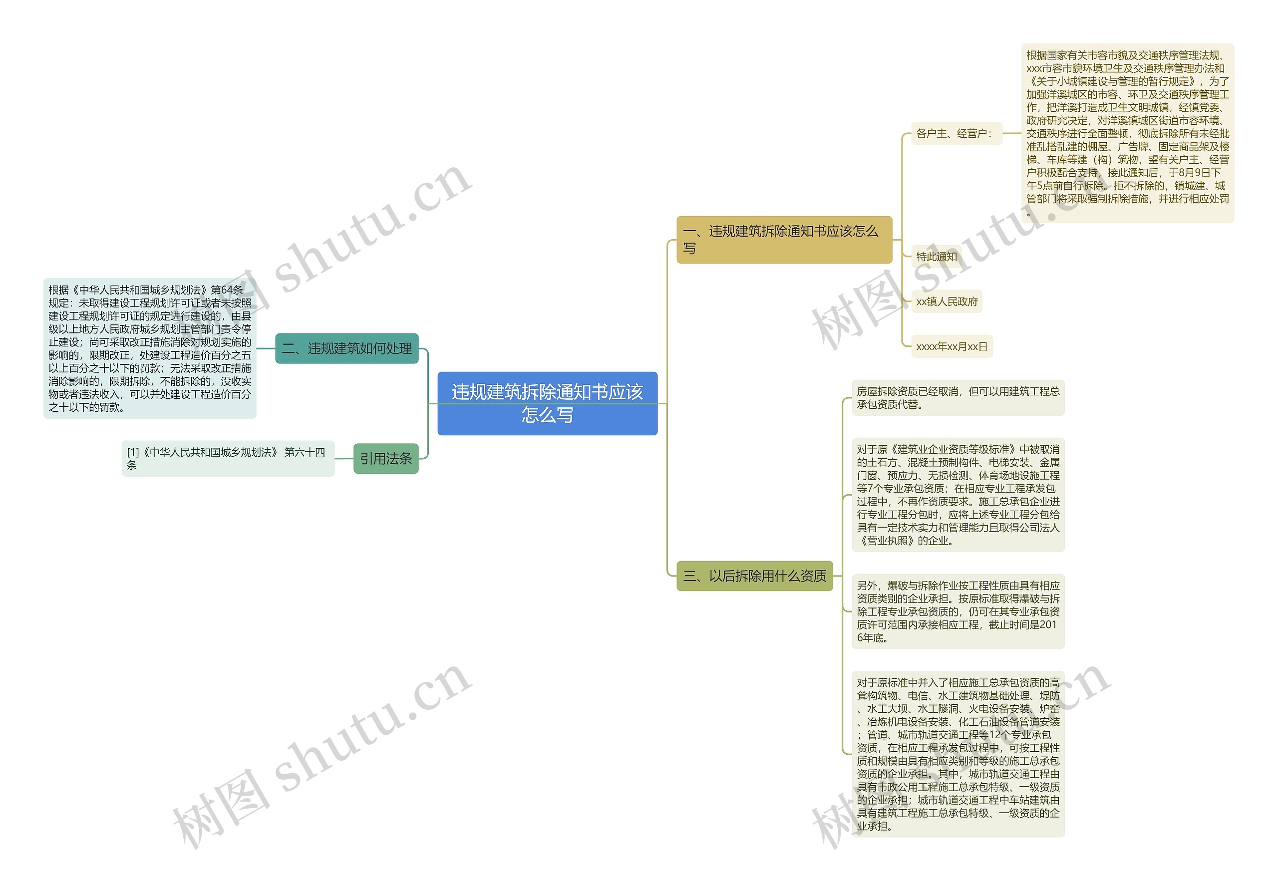 违规建筑拆除通知书应该怎么写思维导图