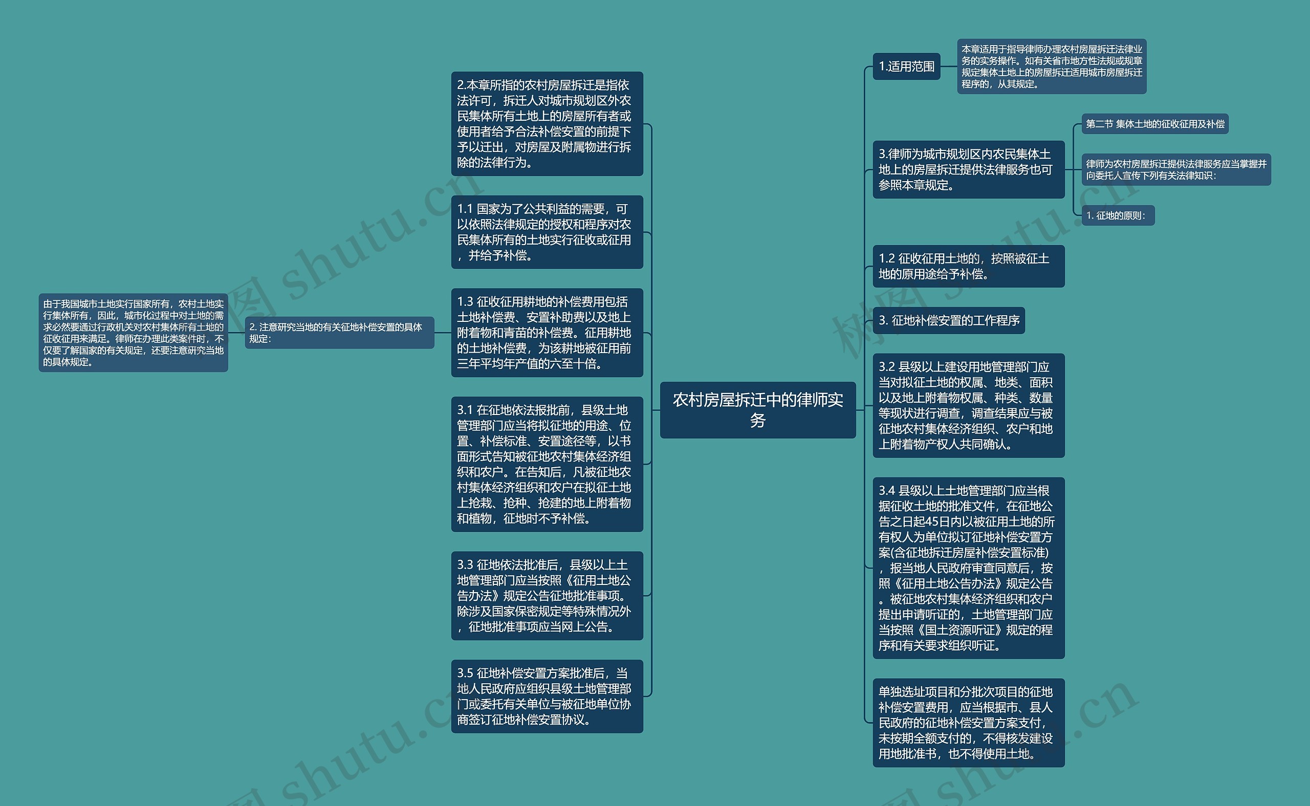 农村房屋拆迁中的律师实务