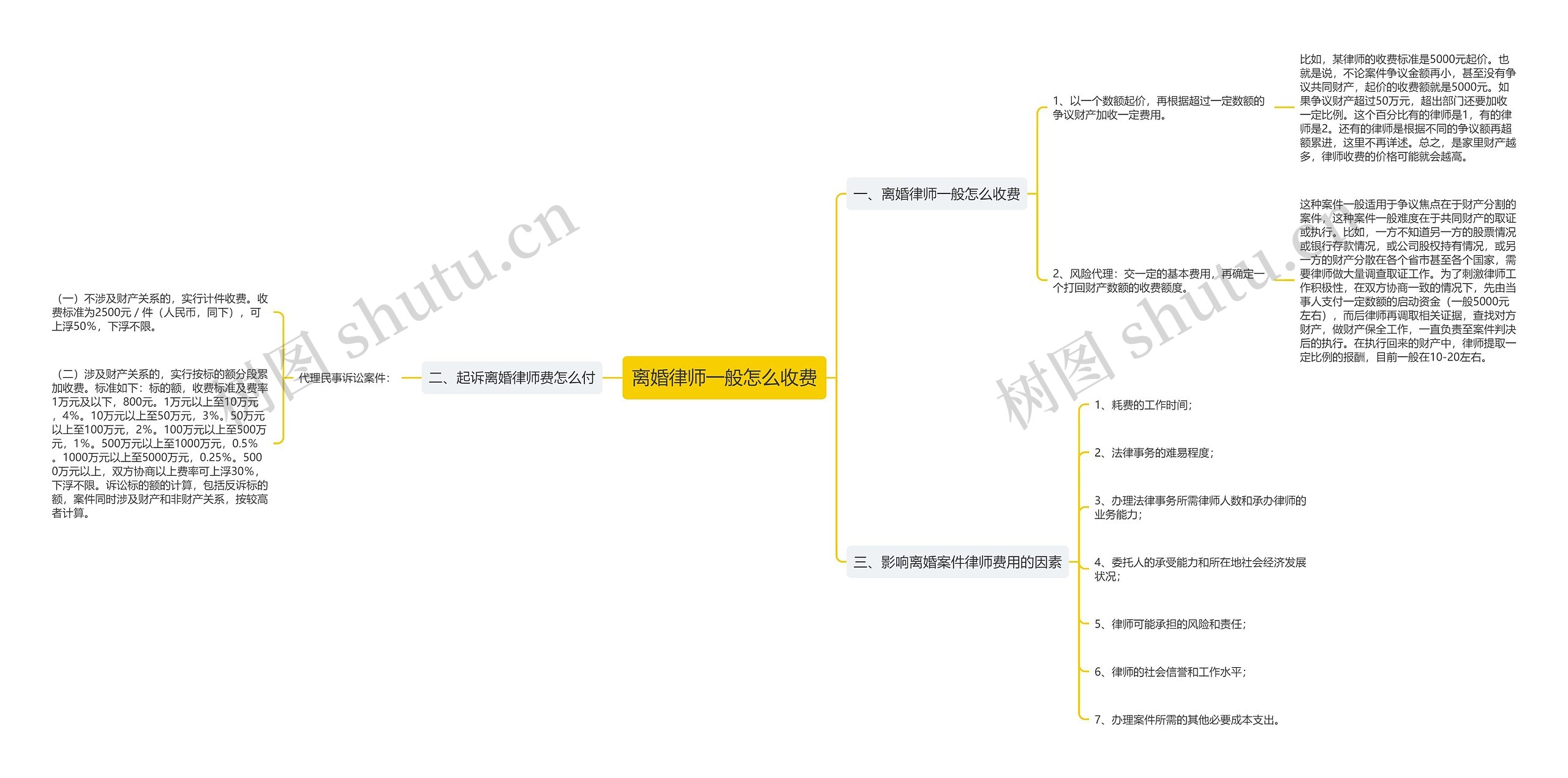 离婚律师一般怎么收费