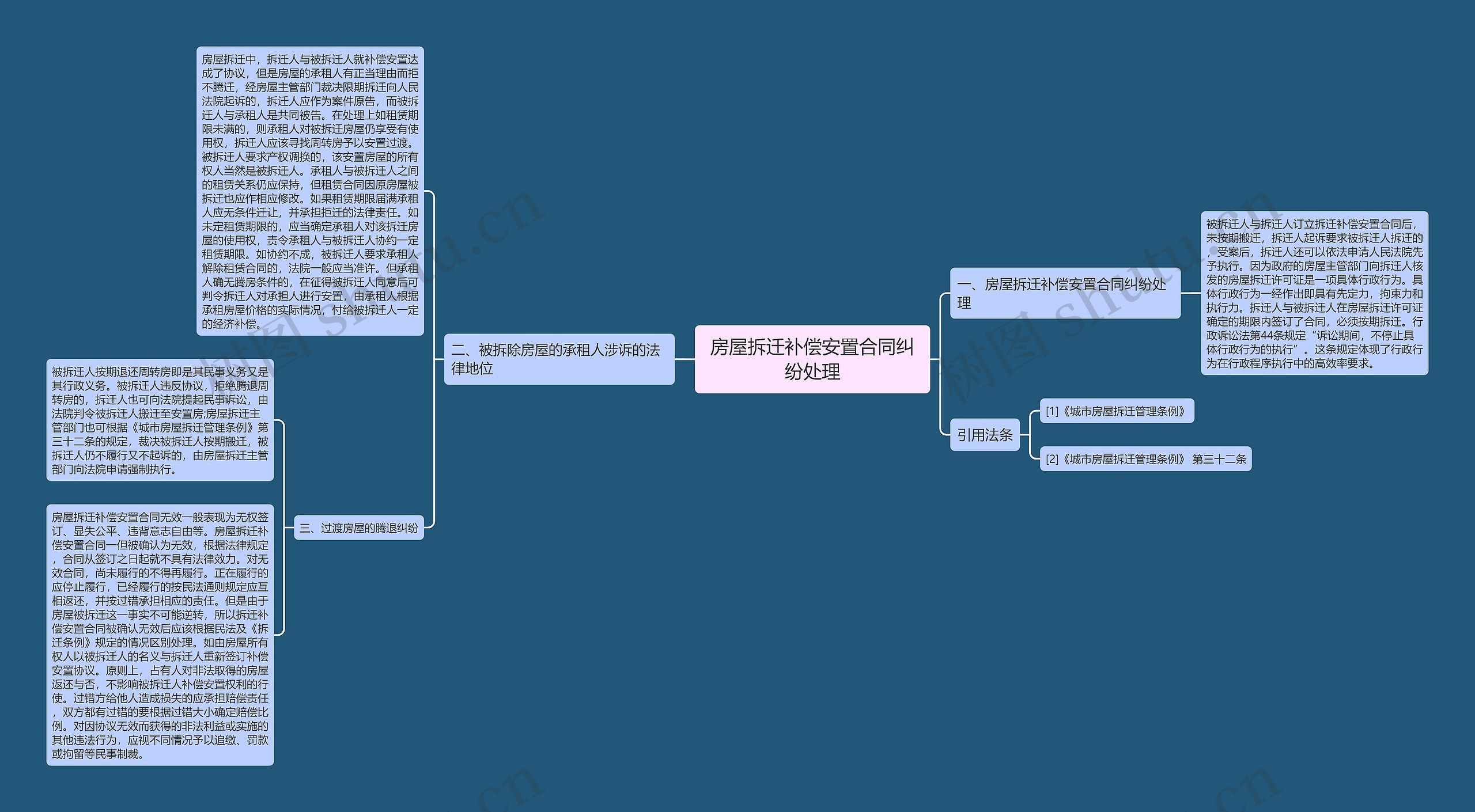 房屋拆迁补偿安置合同纠纷处理 房屋拆迁补偿安置合同纠纷处理