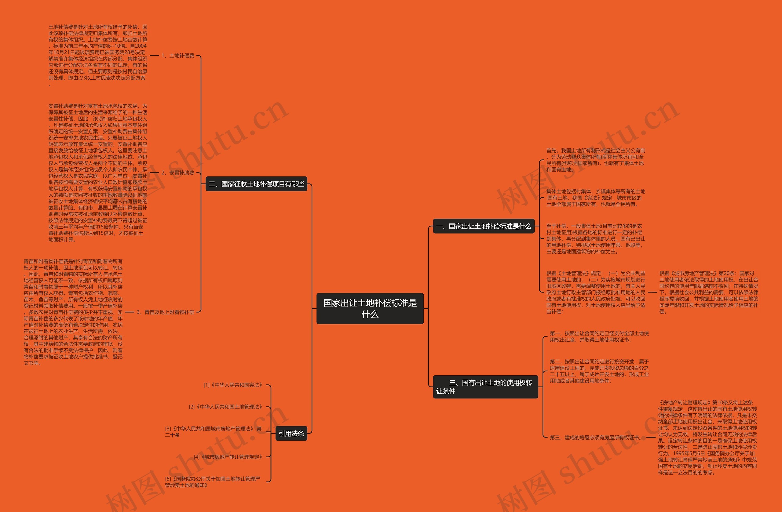 国家出让土地补偿标准是什么 国家出让土地补偿标准是什么