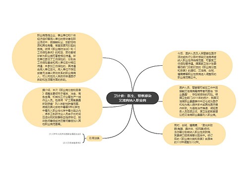 卫计委：医生、警察感染艾滋病纳入职业病