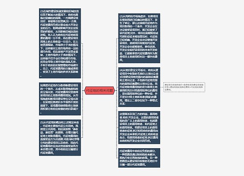 代征地的相关问题