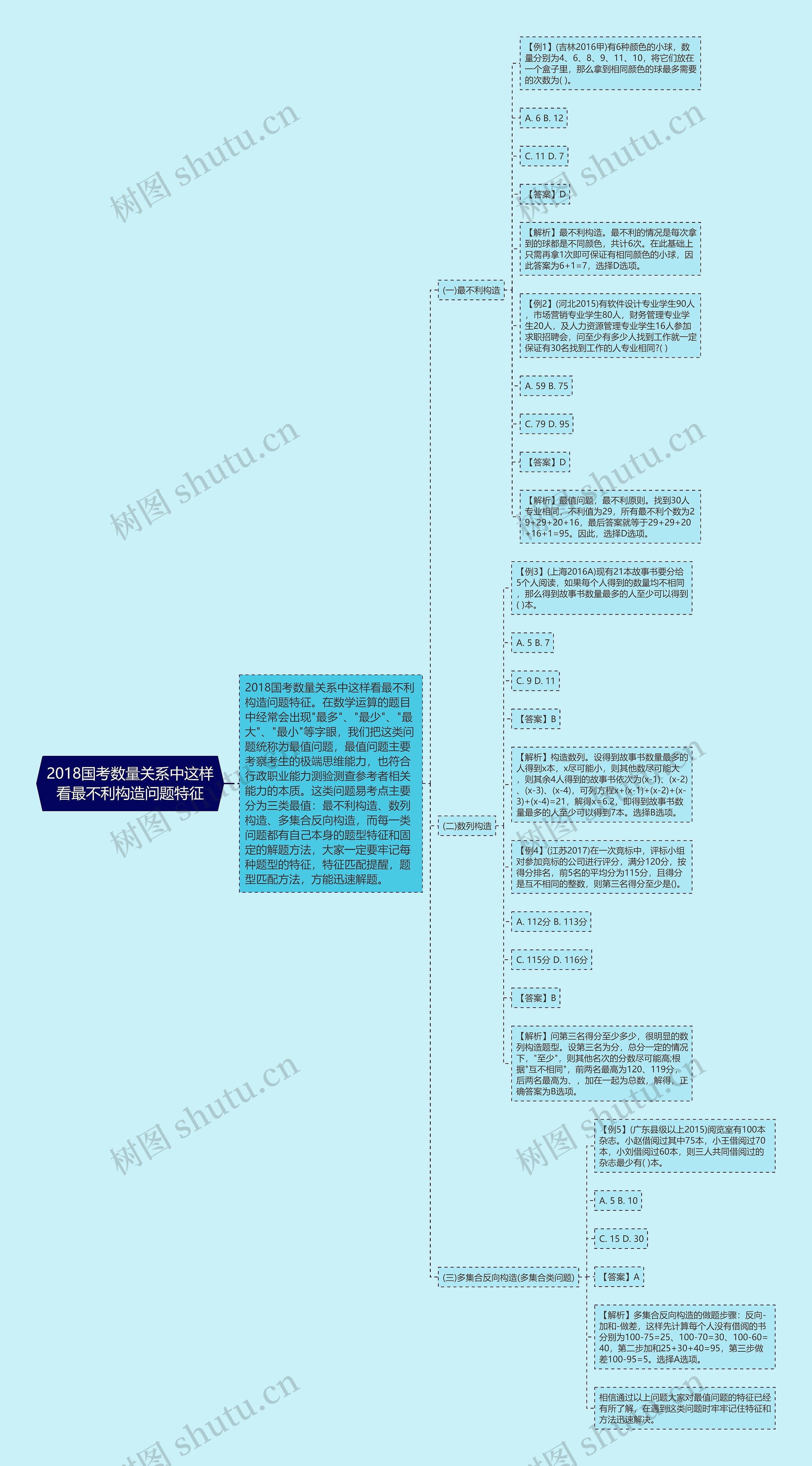 2018国考数量关系中这样看最不利构造问题特征 2018国考数量关系中这样看最不利构造问题特征