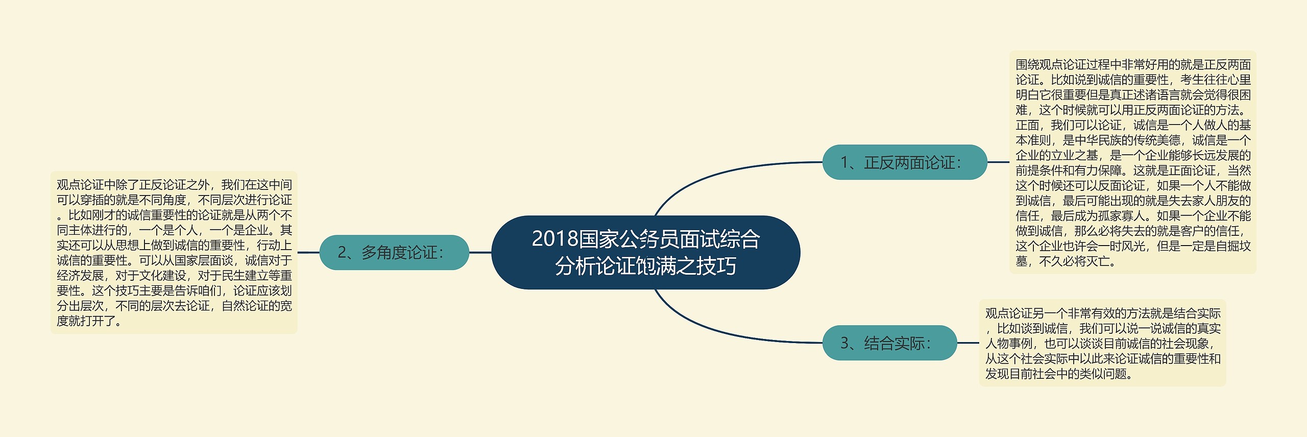 2018国家公务员面试综合分析论证饱满之技巧