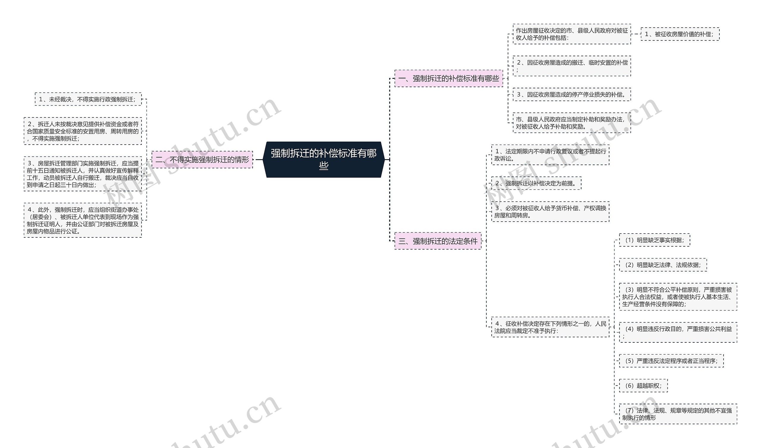 强制拆迁的补偿标准有哪些 强制拆迁的补偿标准有哪些