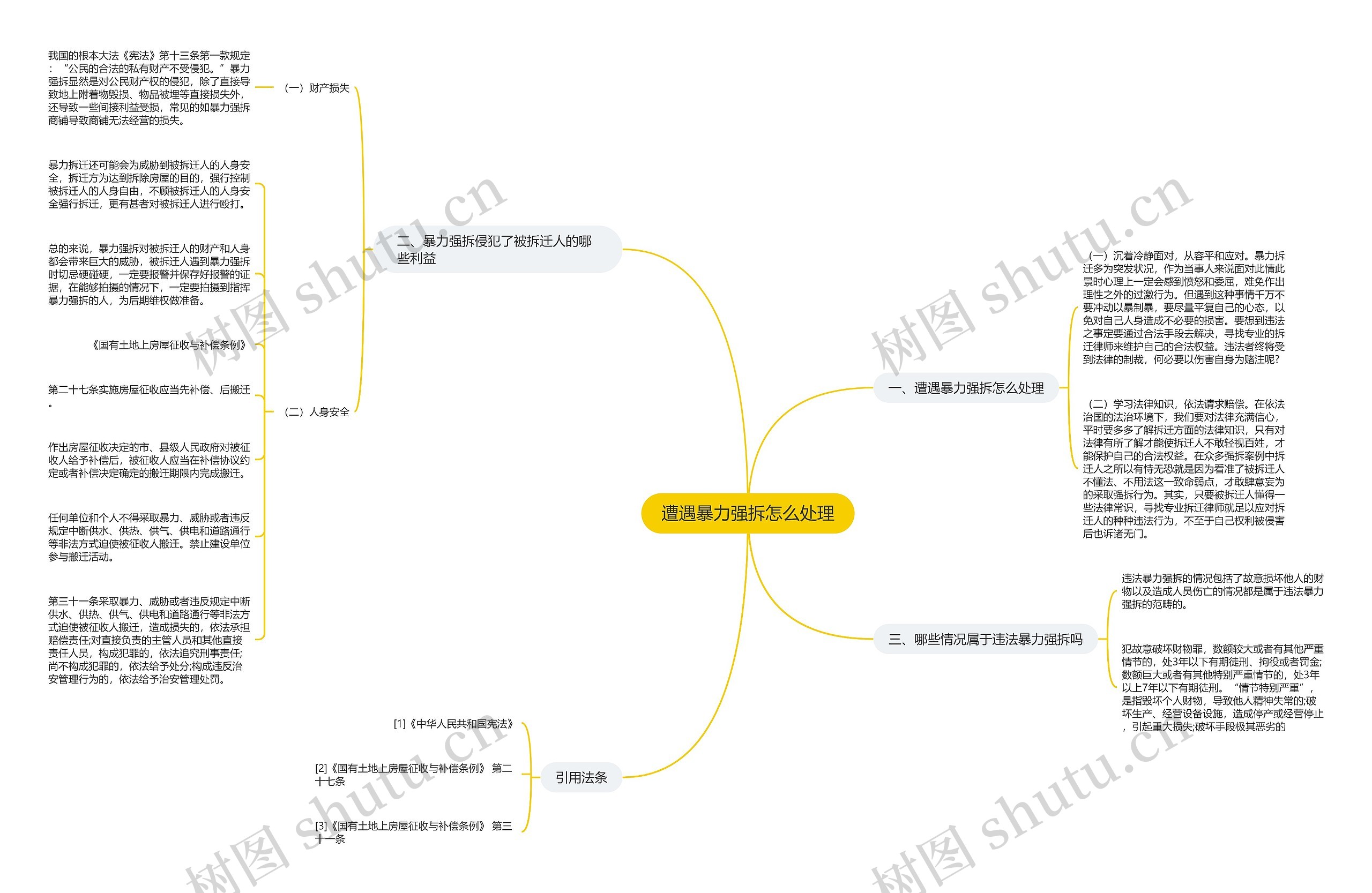 遭遇暴力强拆怎么处理思维导图