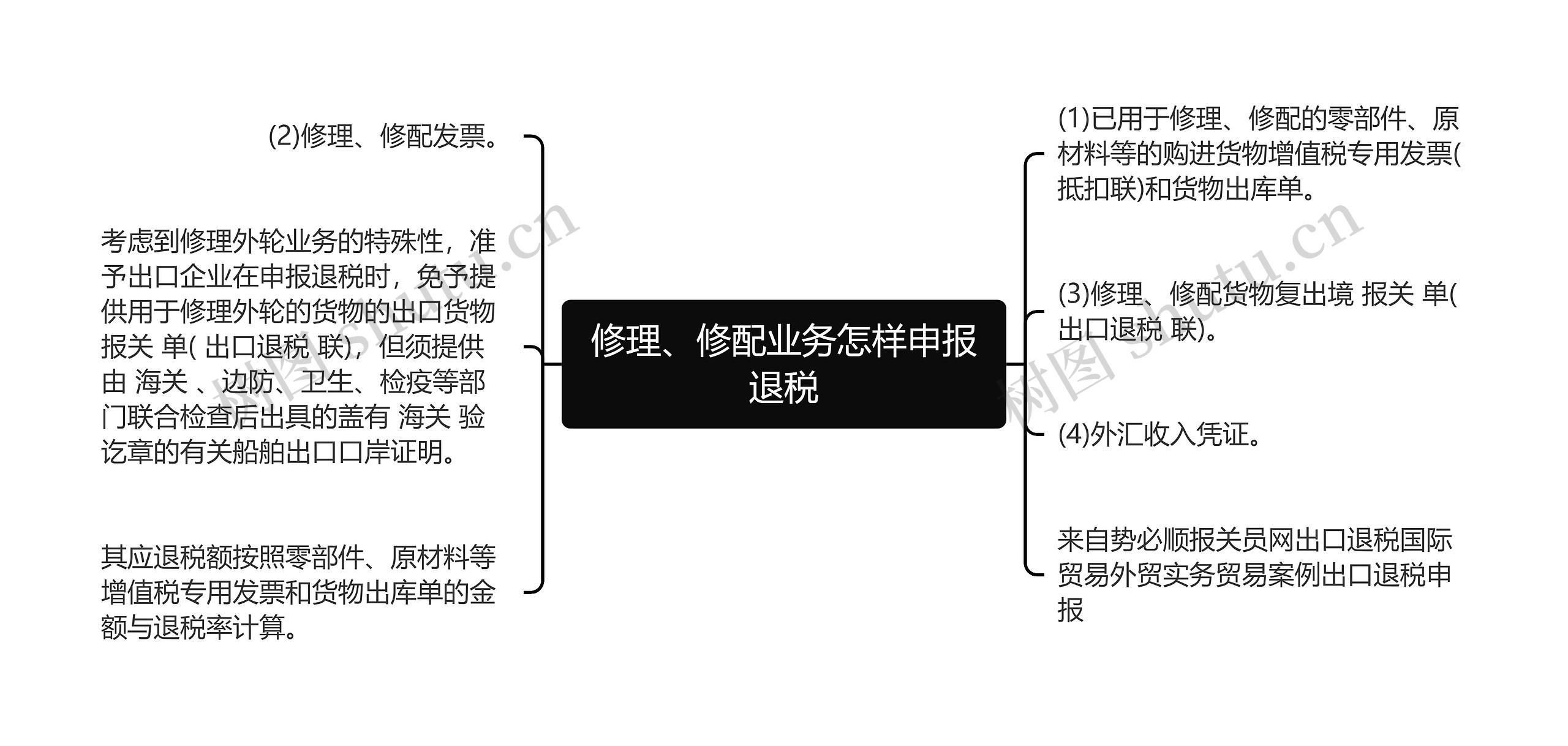 修理、修配业务怎样申报退税