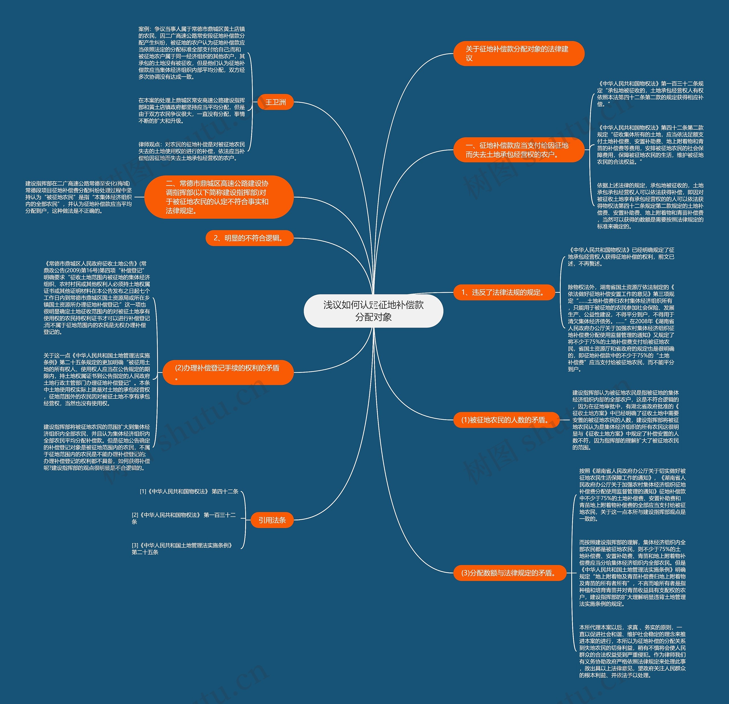浅议如何认定征地补偿款分配对象思维导图