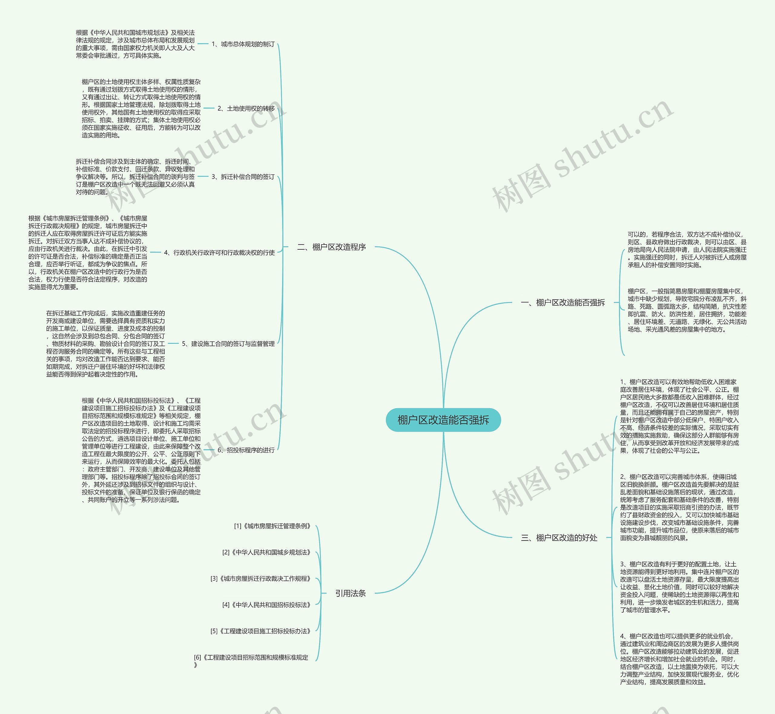 棚户区改造能否强拆思维导图