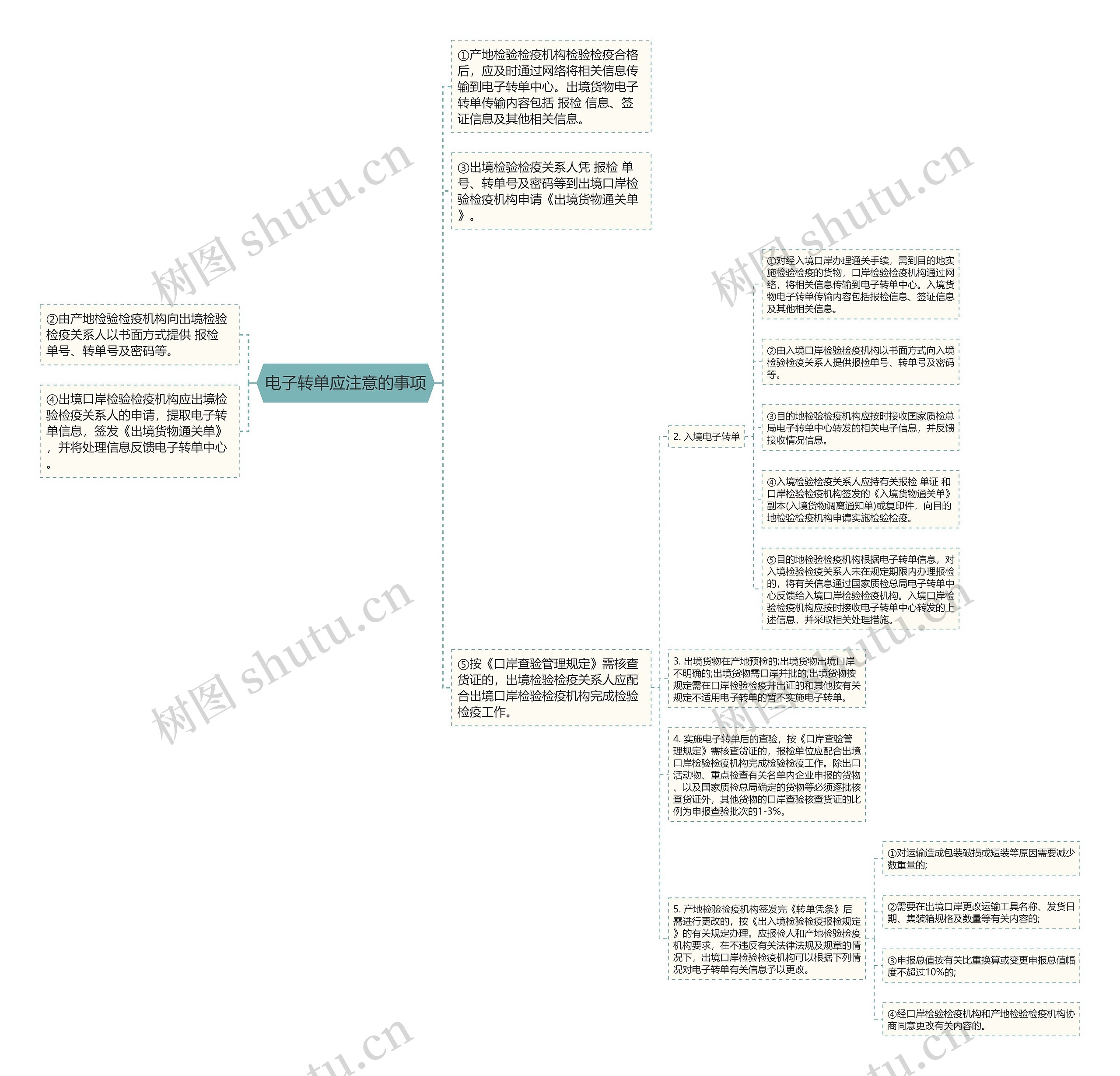 电子转单应注意的事项思维导图