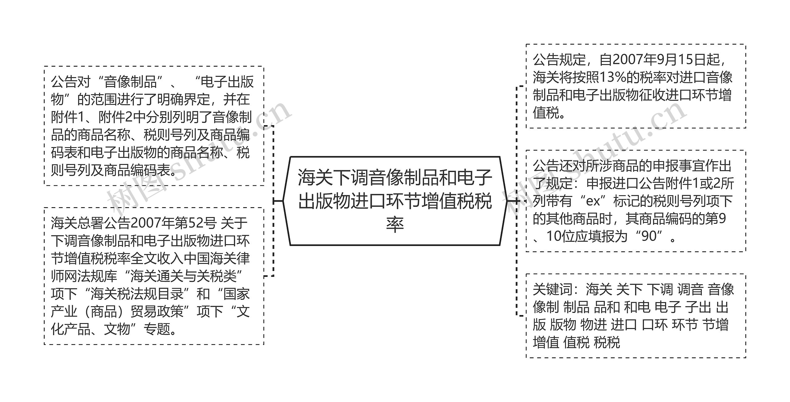 海关下调音像制品和电子出版物进口环节增值税税率