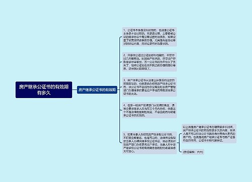 房产继承公证书的有效期有多久