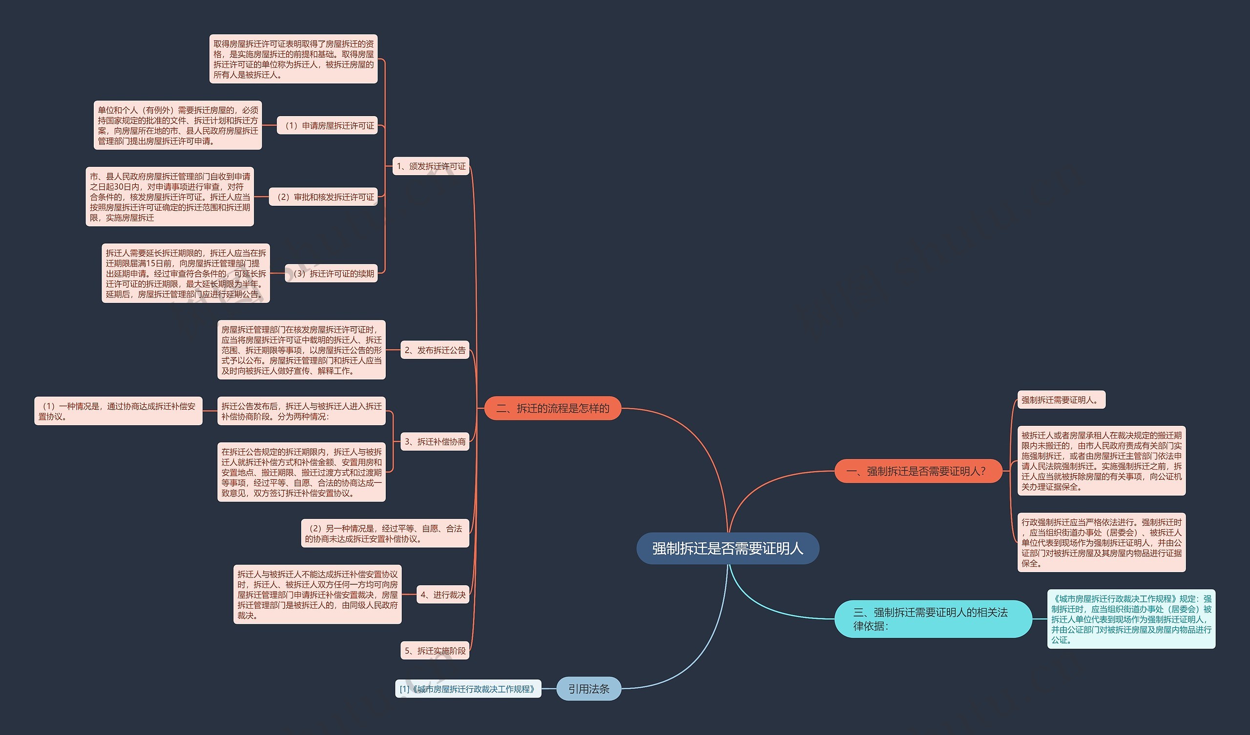 强制拆迁是否需要证明人 强制拆迁是否需要证明人