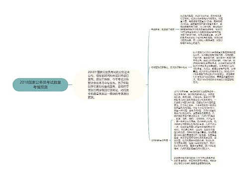 2018国家公务员考试数量考情预测